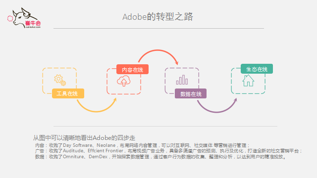 奥林匹斯之门 pp电子奥林匹斯之门 技术、产品到平台的演进式转型逻辑