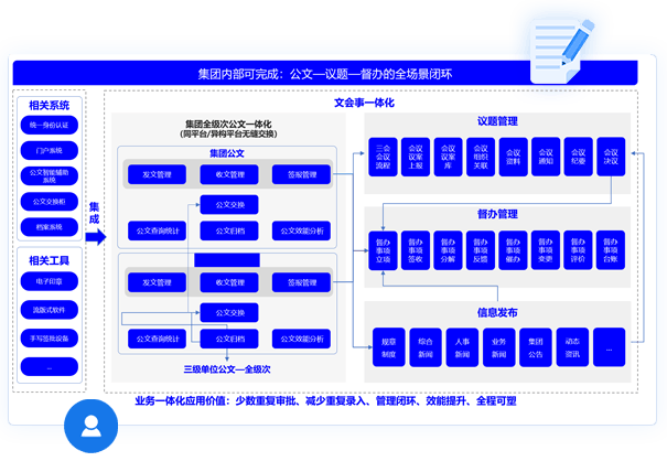 文事会一体化